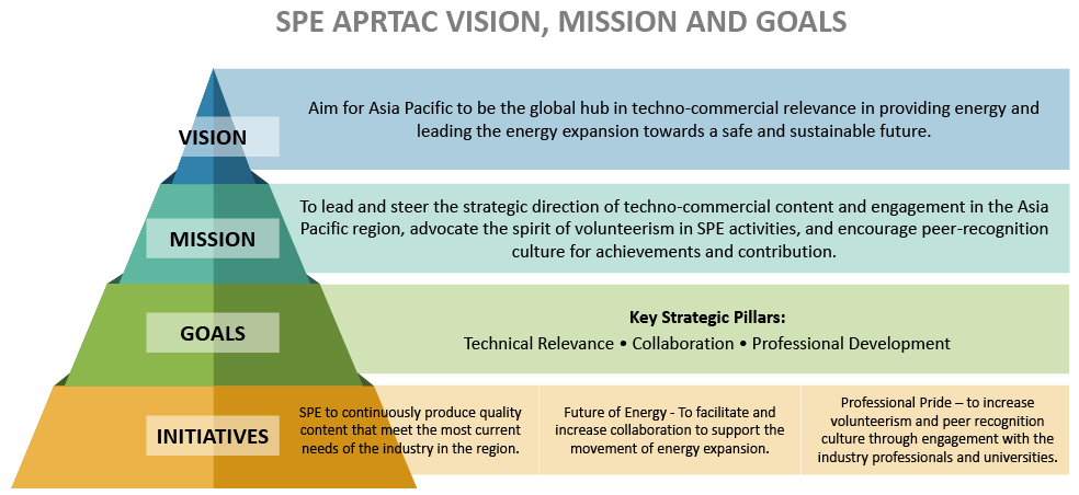 APRTAC Mission Vision and Goals