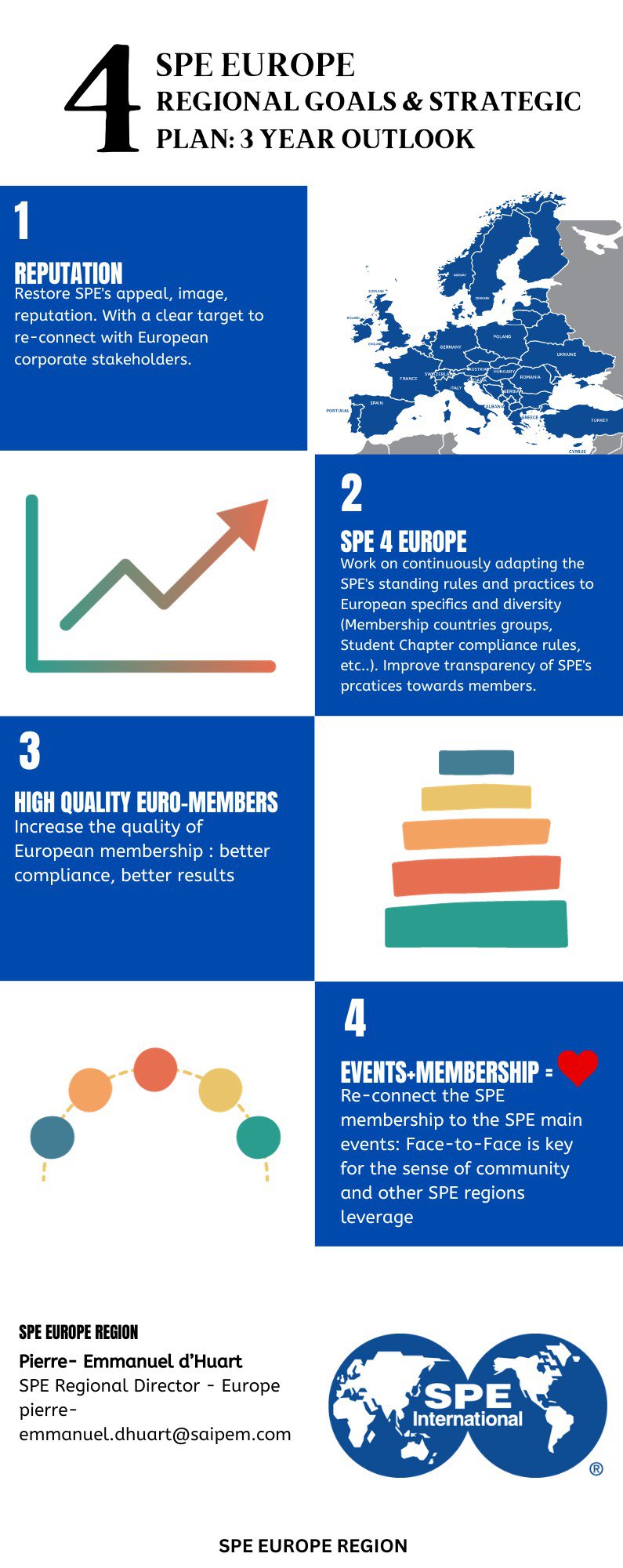 SPE Europe Regional Goals graphic